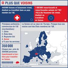 Le pire accord de soumission jamais imaginé : la Suisse menacée par les négociations désastreuses avec l’Union européenne