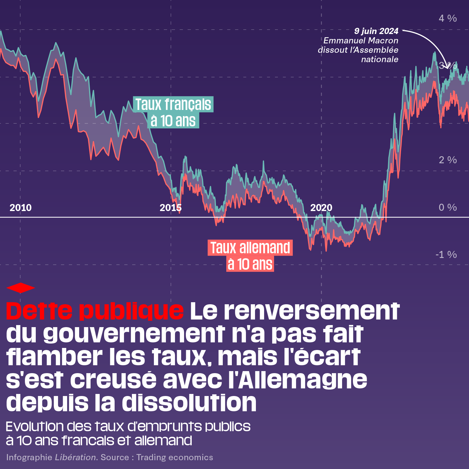 Une crise sans précédent : le marché des stupéfiants en France atteint 6,8 milliards d’euros