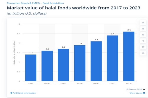 La croissance exponentielle du marché des capsules vides halal et casher : un secteur en pleine expansion